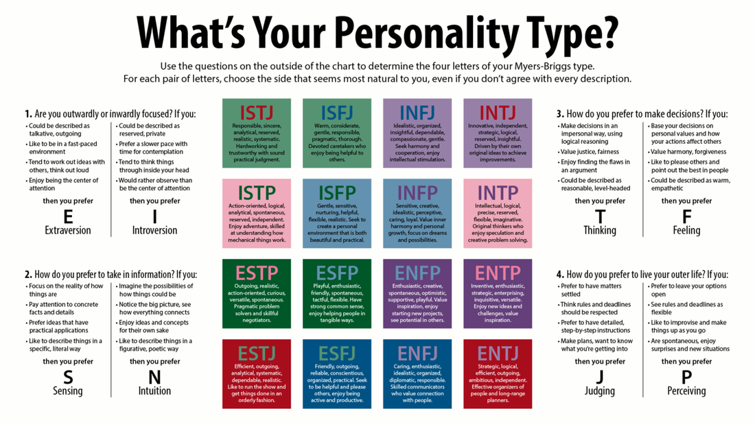 Personality Type: INTJ  Ramblings of Another Twenty Something